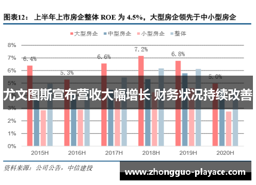 尤文图斯宣布营收大幅增长 财务状况持续改善