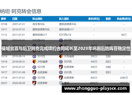 曼城官宣与后卫阿克完成续约合同延长至2028年巩固后防阵容稳定性 曼城官宣与后卫阿克完成续约合同延长至2028年巩固后防阵容稳定性