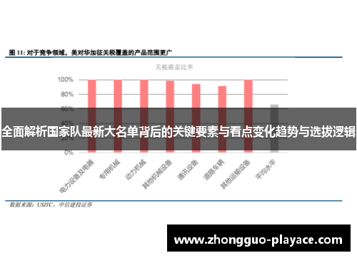 全面解析国家队最新大名单背后的关键要素与看点变化趋势与选拔逻辑 全面解析国家队最新大名单背后的关键要素与看点变化趋势与选拔逻辑