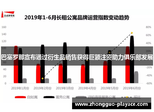巴塞罗那宣布通过衍生品销售获得巨额注资助力俱乐部发展
