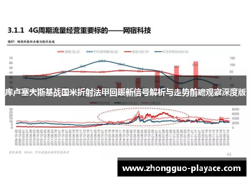 库卢塞夫斯基战国米折射法甲回暖新信号解析与走势前瞻观察深度版